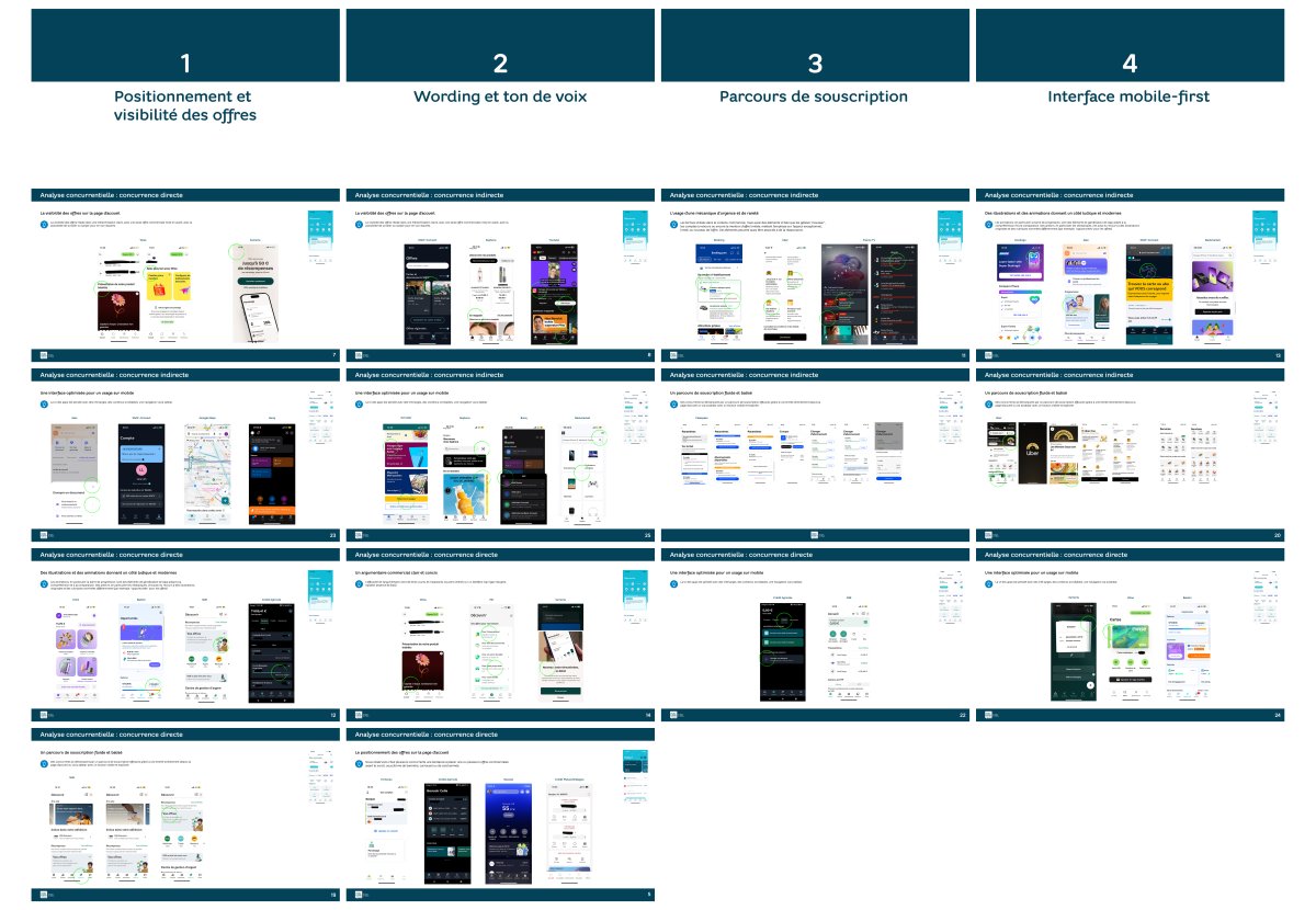 Presentation of competitors analysis through different categories with screens