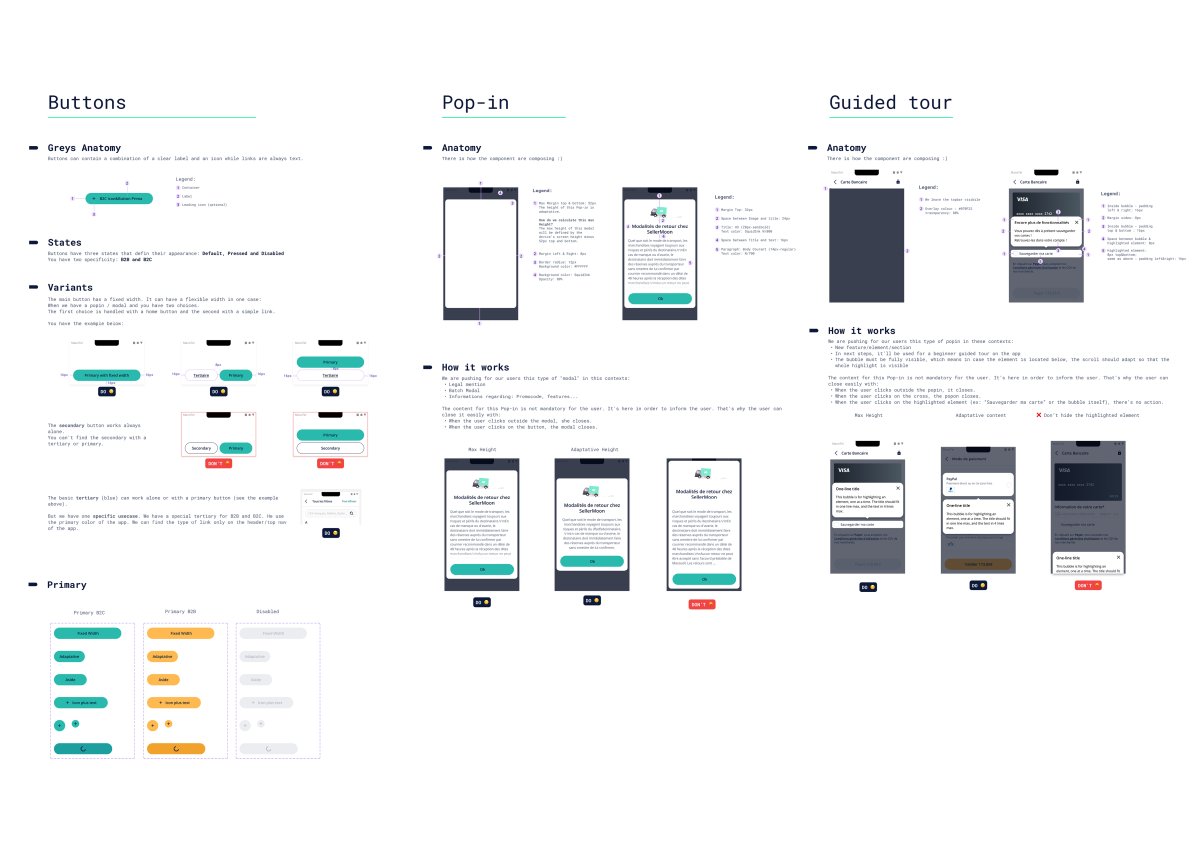 Specifications of UI components with screens and instructions handled to the developers